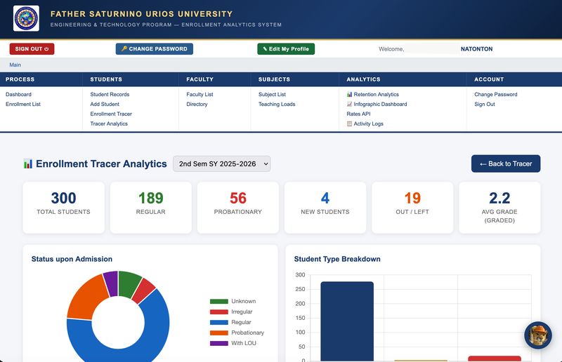 Dashboard 2